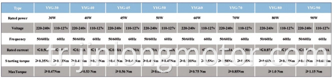 Çamaşır Makinesi AC Motor için Spin Motor 84watt Alüminyum Tel